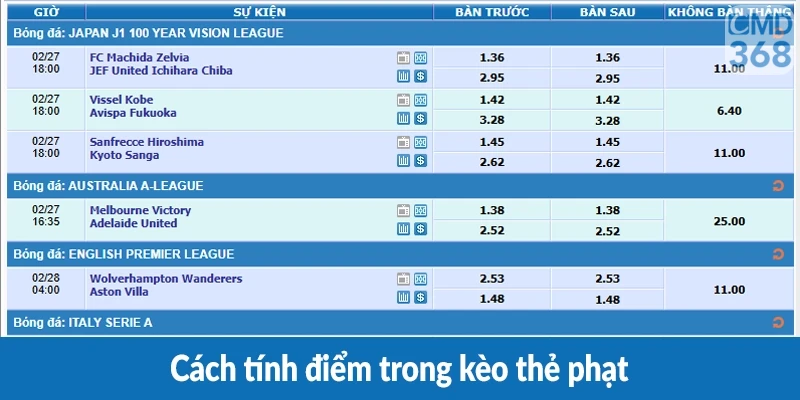 Cách tính điểm trong kèo thẻ phạt