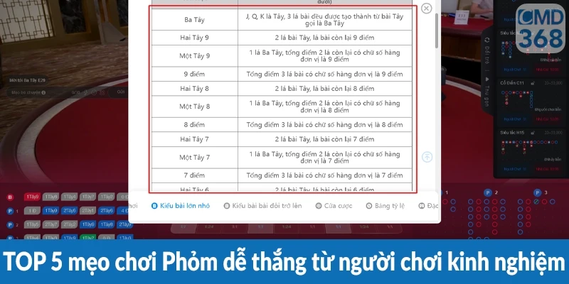 TOP 5 mẹo chơi Phỏm dễ thắng từ người chơi kinh nghiệm TOP 5 mẹo chơi Phỏm dễ thắng từ người chơi kinh nghiệm