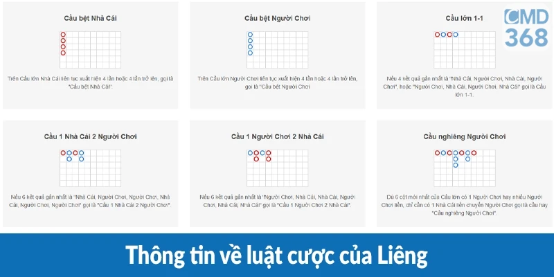 Thông tin về luật cược của Liêng Thông tin về luật cược của Liêng